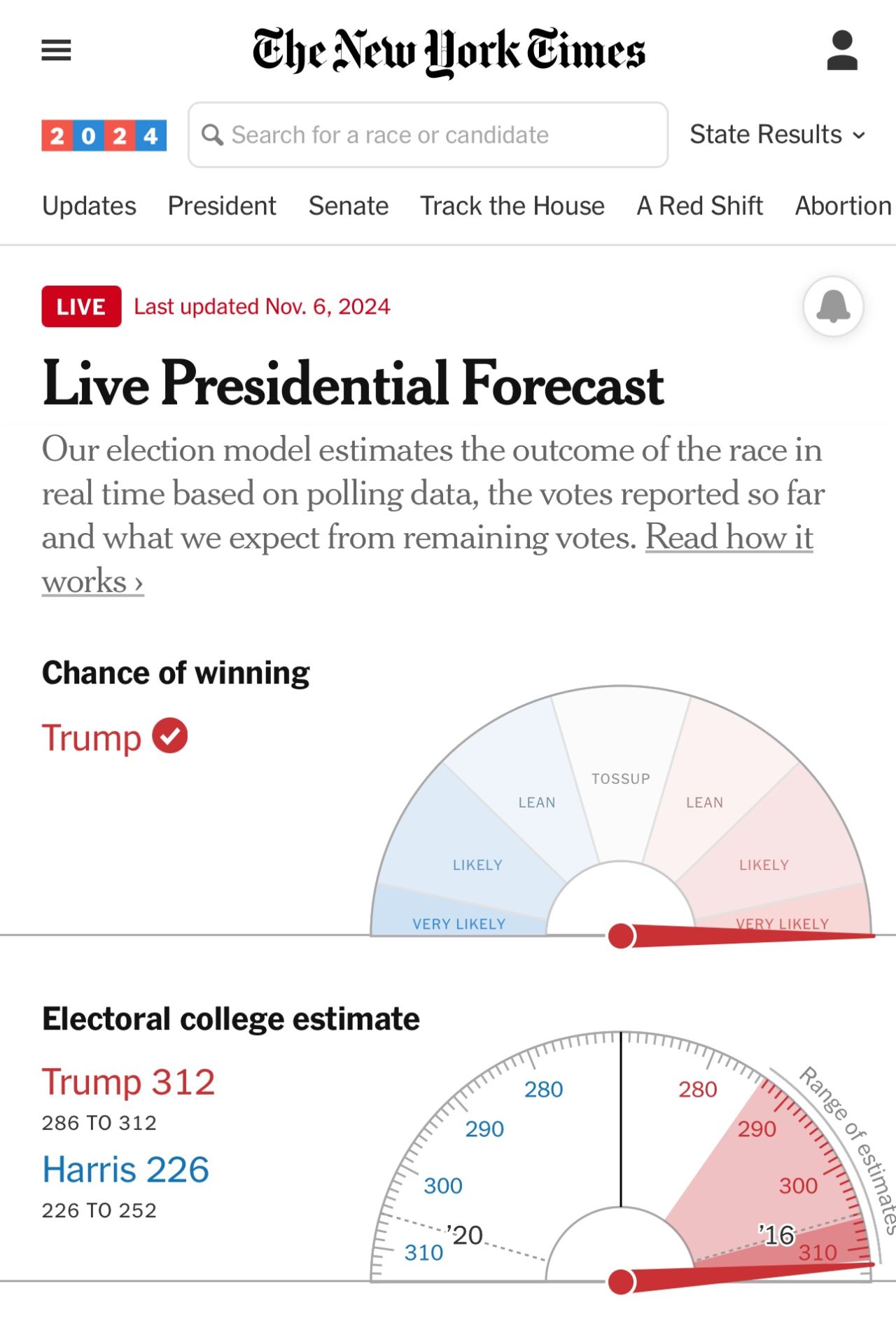 NYT 2024 election results showing Trump winning 312-226 electoral votes